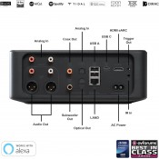 מזרים מדיה בשילוב DAC BLUESOUND NODE ICON