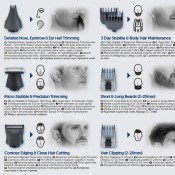 מכונת תספורת REMINGTON PG3000 